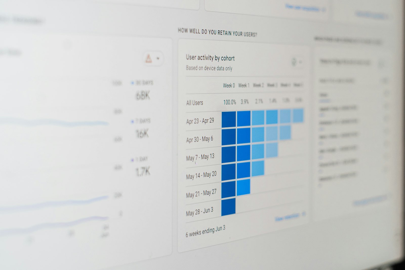 Content marketing analytics dashboard on a laptop screen illustrating Solo Creator Metrics: 5 Proven Numbers That Matter
