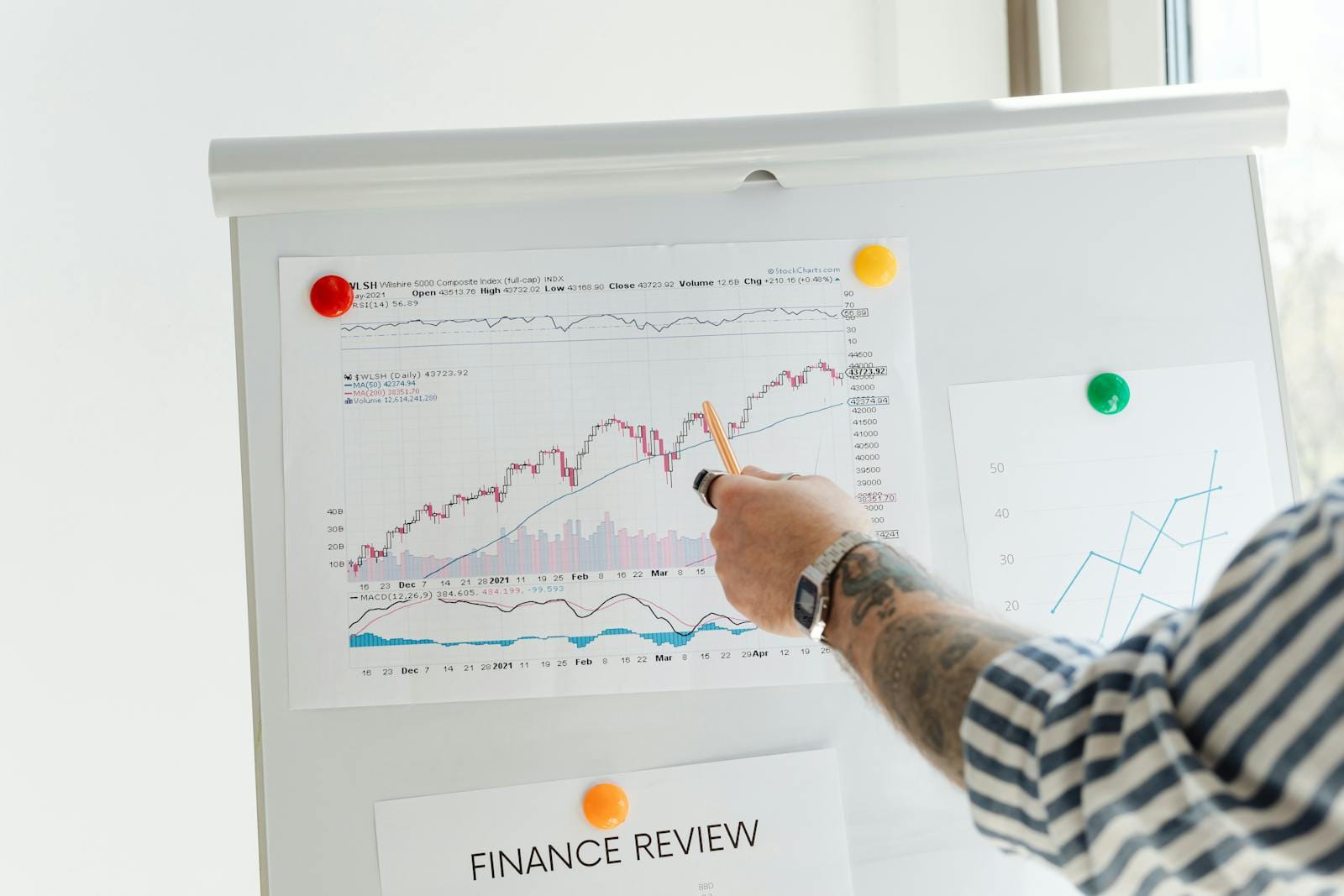 Person pointing at finance charts on whiteboard, illustrating analysis