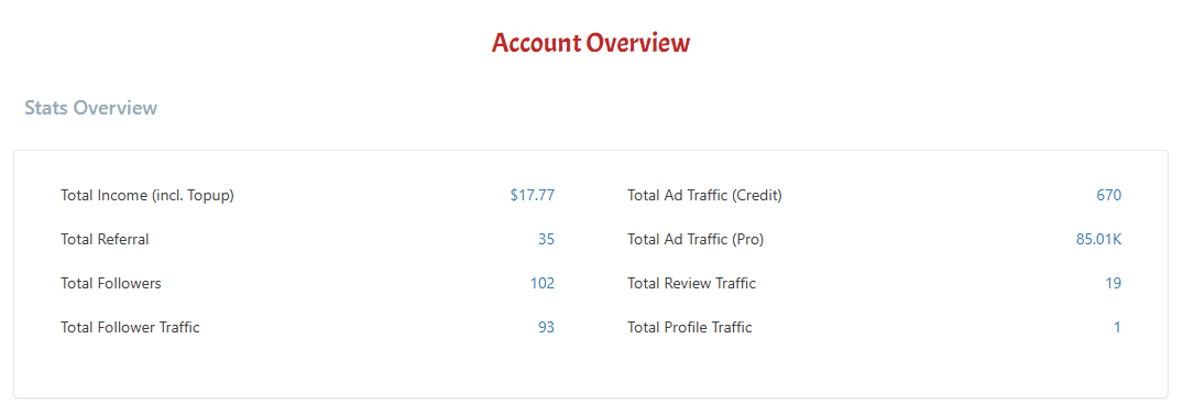 LeadsLeap Account Overview showing $17.77 total income, 35 referrals, 102 followers, 85,010 Pro ad traffic