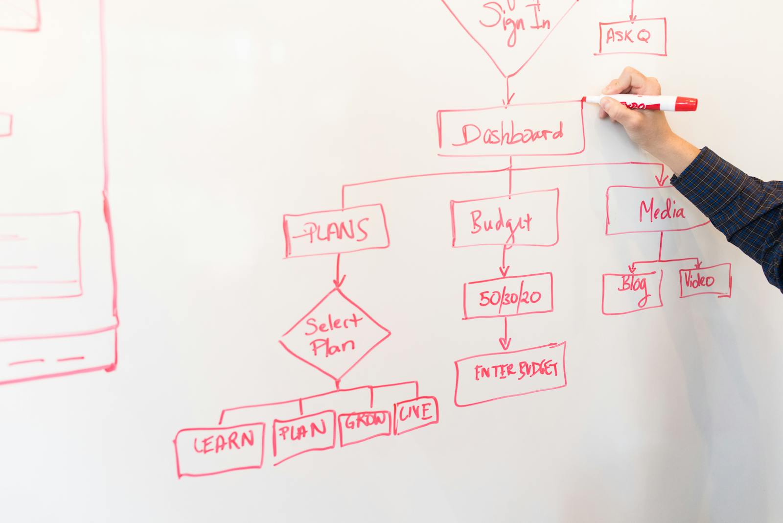 Person creating workflow flowchart diagram, illustrating Make automation
